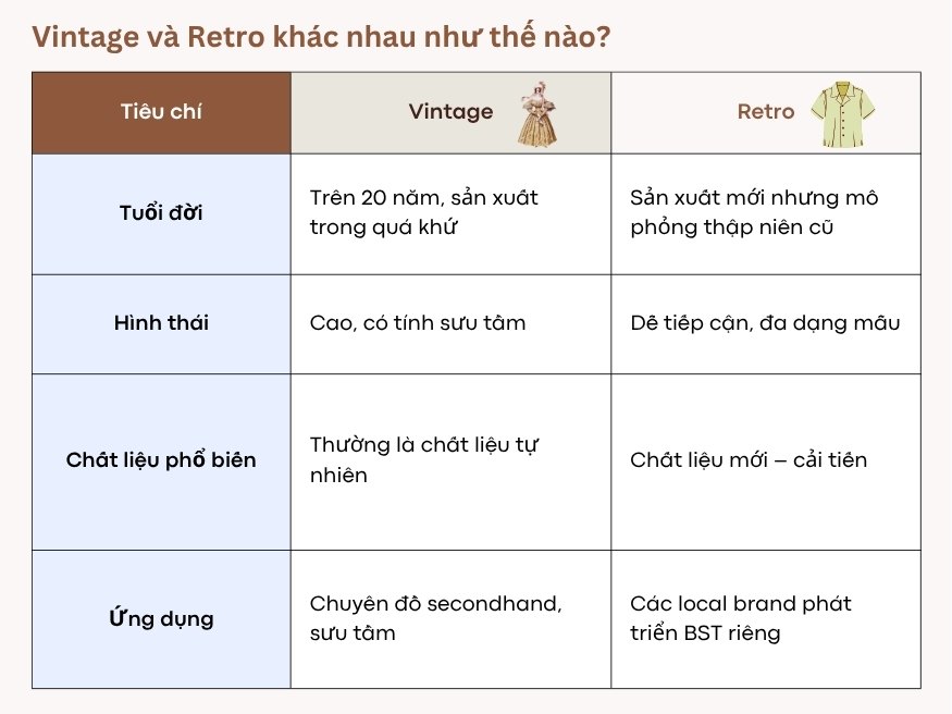 Vintage và Retro khác nhau như thế nào