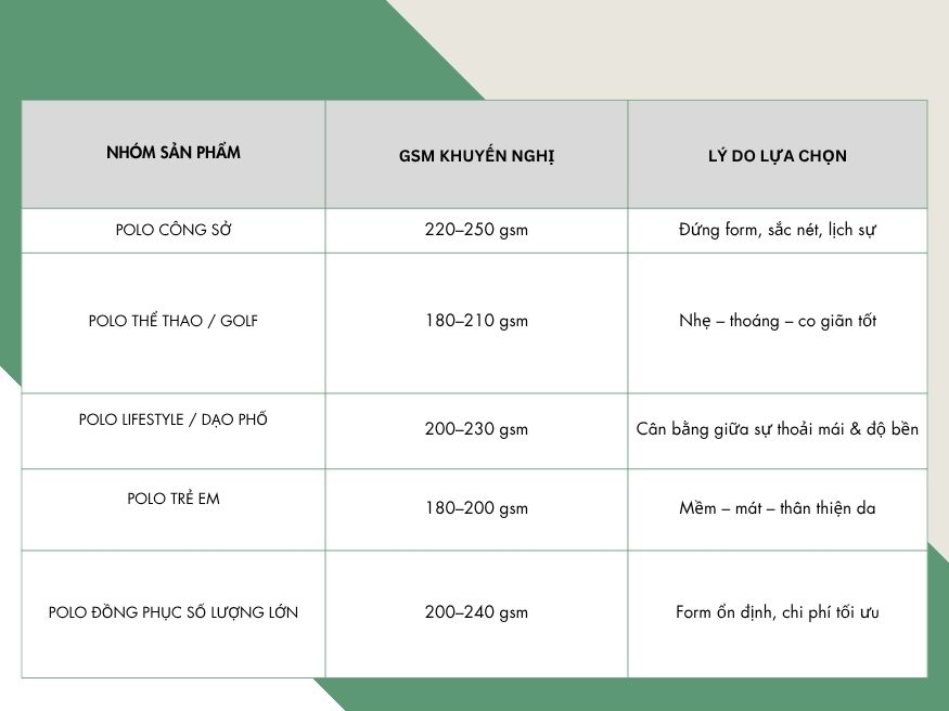 Chọn GSM nào cho Polo