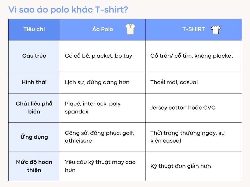 Vì sao áo polo khác T-shirt
