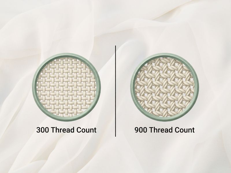 Mật độ sợi vải (Thread Count) là gì
